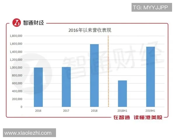 足球明星排名函数图像分析与解读探索之旅