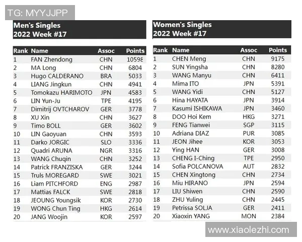 广州乒乓球队实力强劲荣登全国排行榜第六名 广州乒乓球队实力强劲荣登全国排行榜第六名