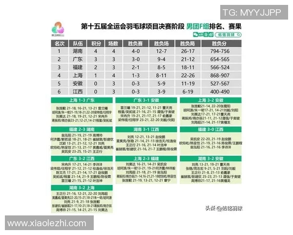 杭州网球队在锦标赛中的强劲表现与未来展望分析 杭州网球队在锦标赛中的强劲表现与未来展望分析