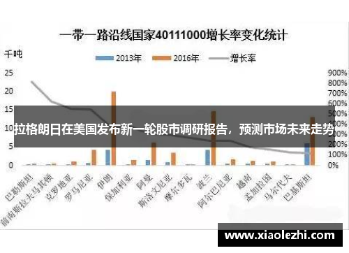 拉格朗日在美国发布新一轮股市调研报告，预测市场未来走势