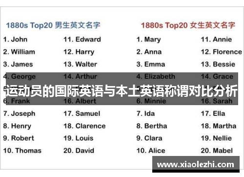运动员的国际英语与本土英语称谓对比分析